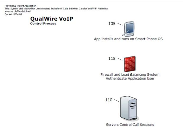 QUalWire'