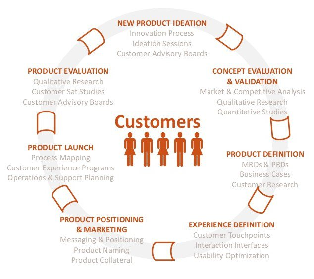 Australian Consumer Panels