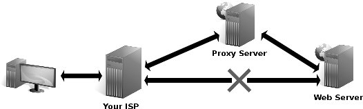 ProxyServer.com