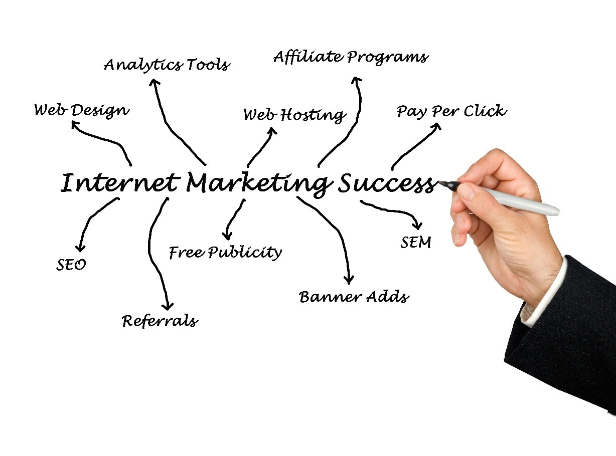 Internet marketing