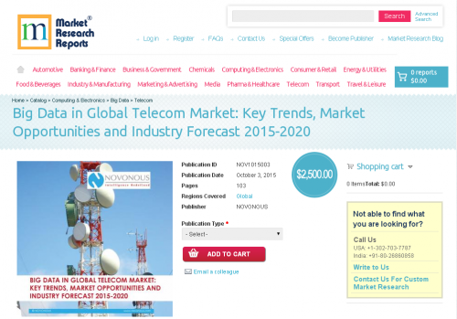 Big Data in Global Telecom Market'