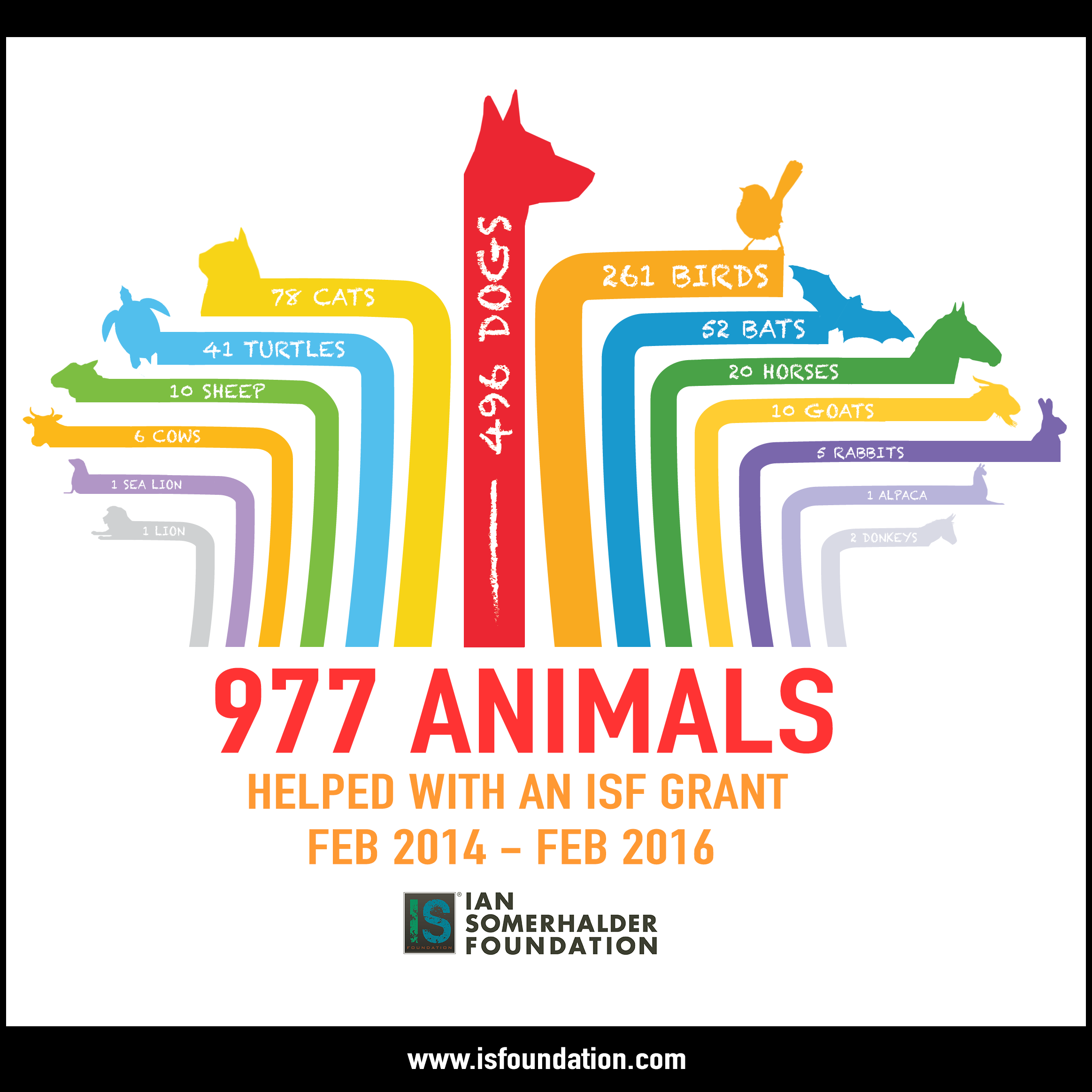 ISF Celebrates two years of Medical Emergency Grants