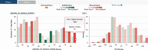 Histograms'