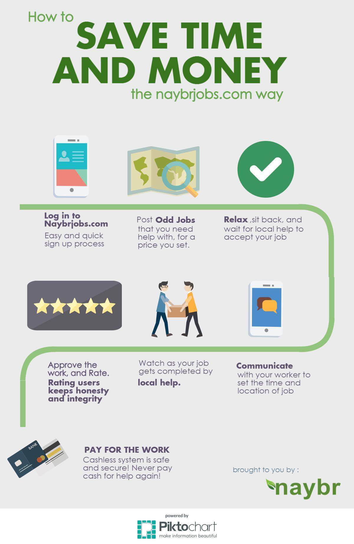 naybrjobs.com makes it easy to get odd jobs done'