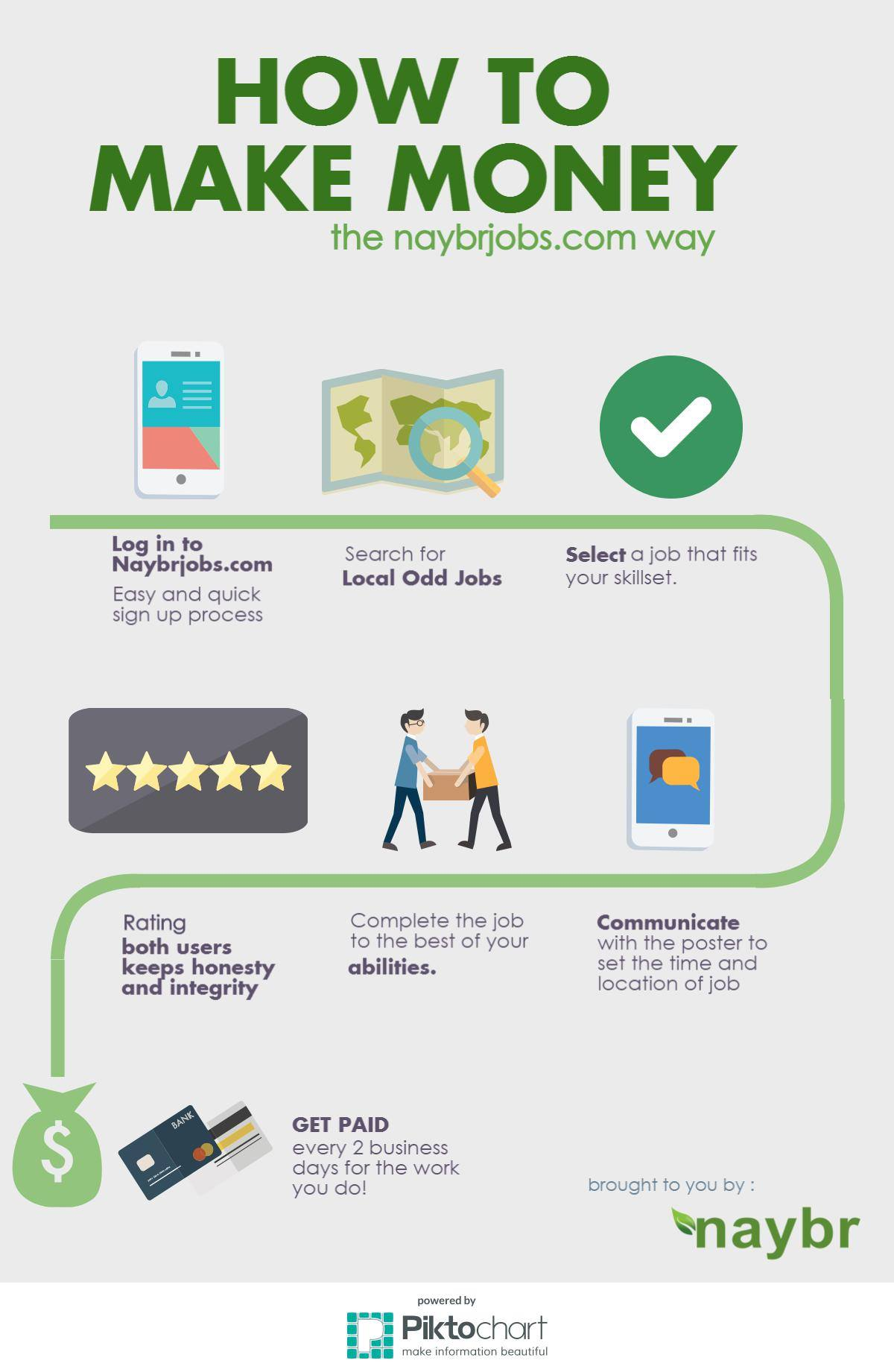 Local workers can make extra money using naybrjobs.com