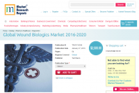 Global Wound Biologics Market 2016 - 2020