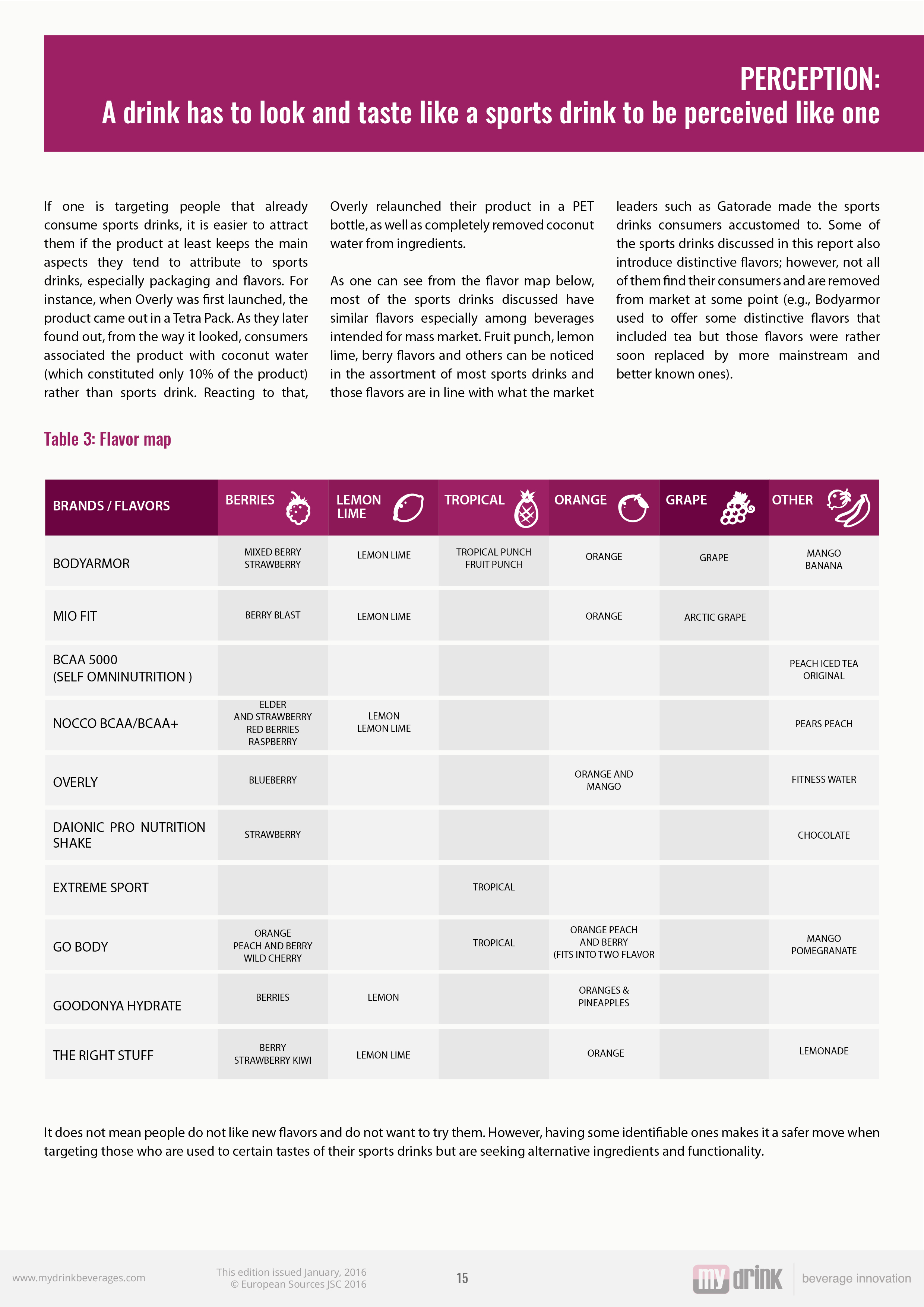 Report Sample Page 2'