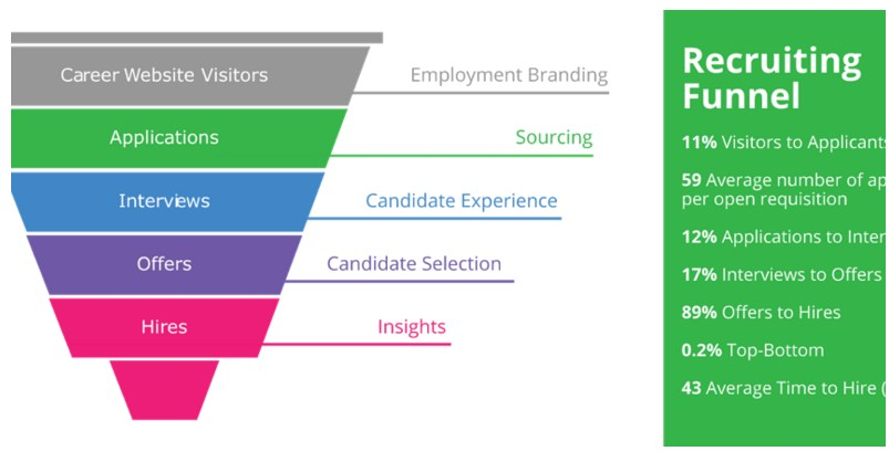 Career Site investor