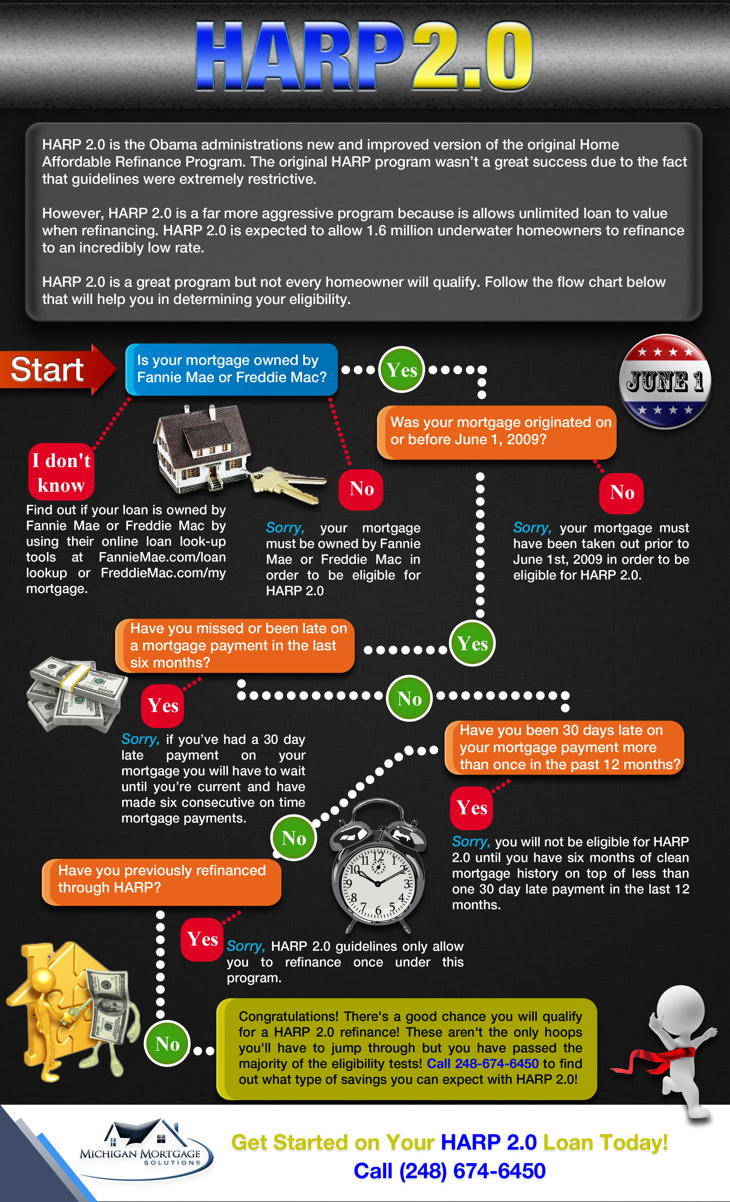 Michigan Mortgage Solutions