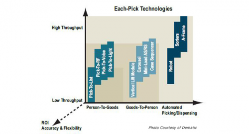 Each Pick Technologies'