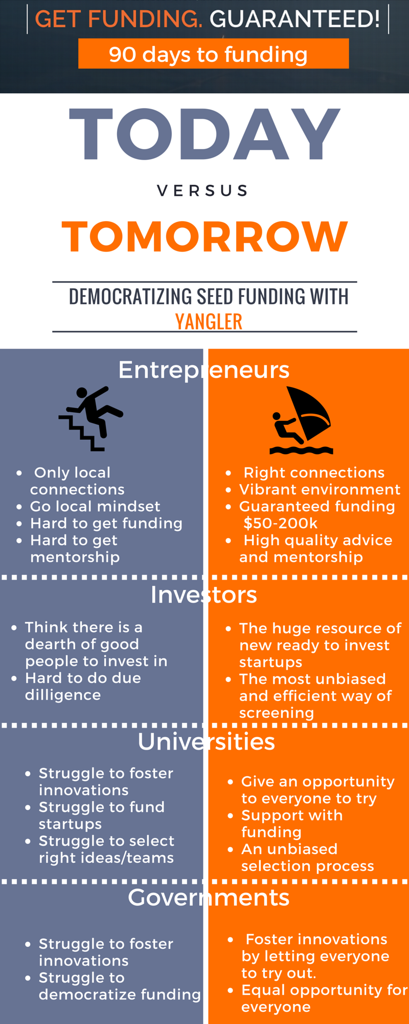 Democratizing Seed Funding With Yangler