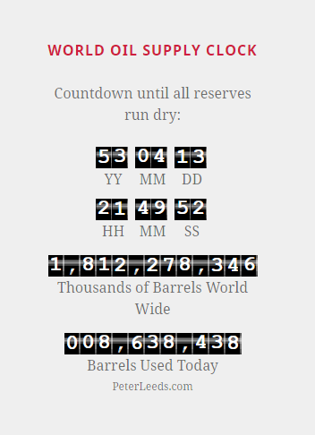 World Oil Supply Countdown Clock