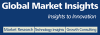 Global Market Insights, Inc.