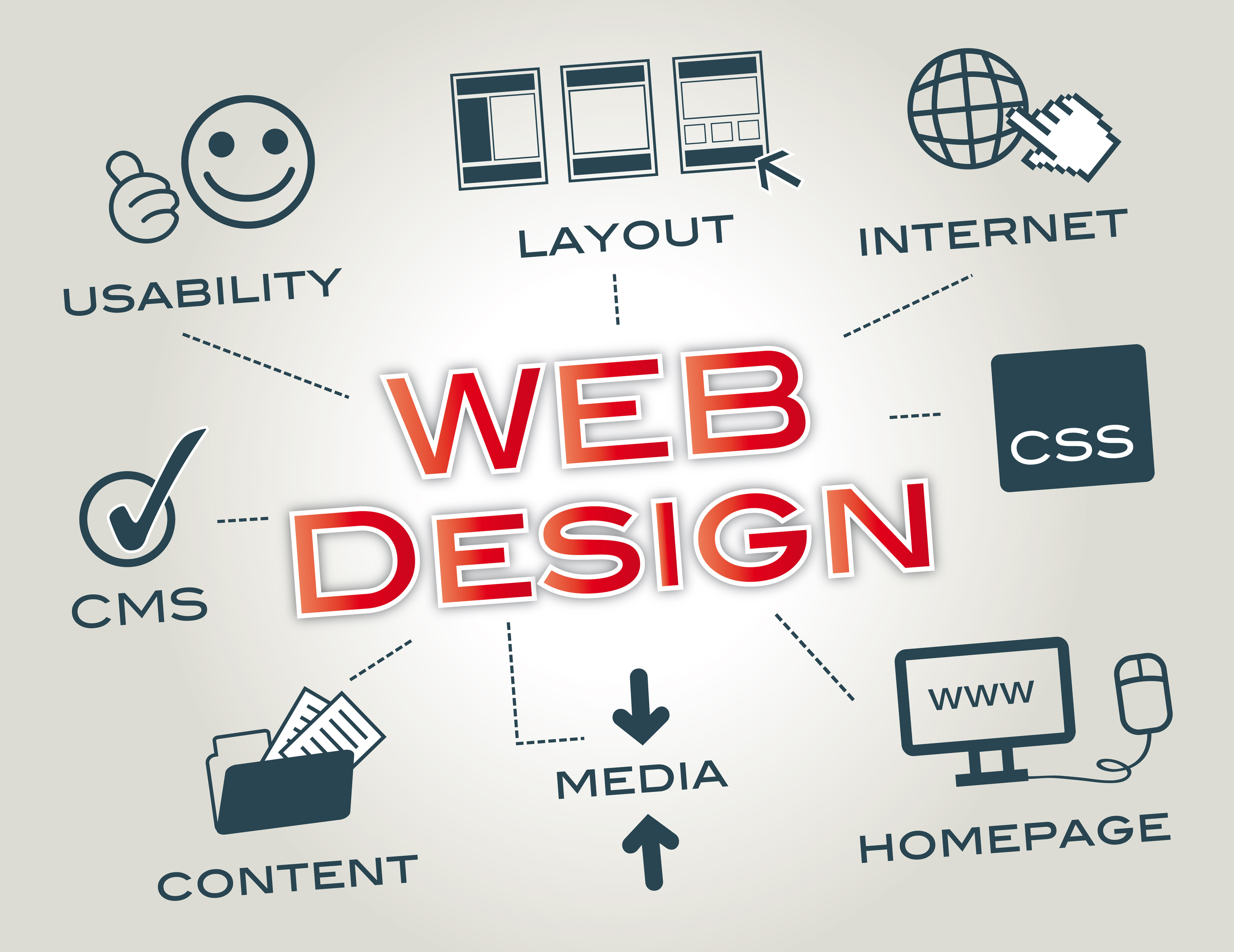 Website Designing