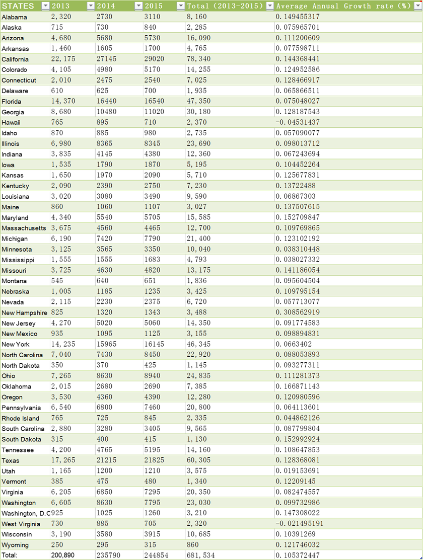 Herpes Dating Sites'