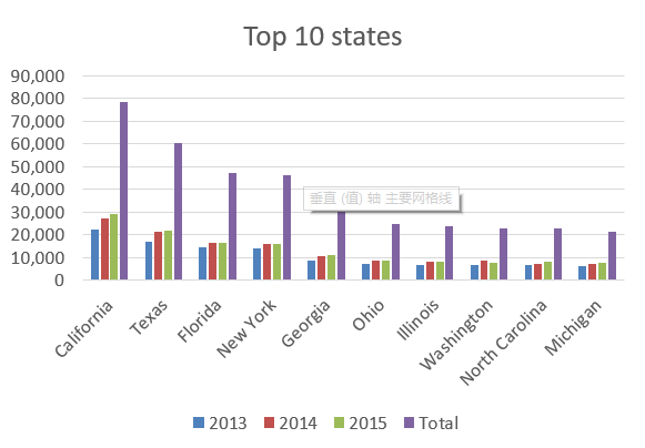 Herpes Dating Sites'