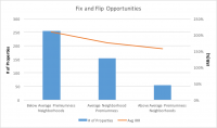 Fix and Flip Opportunities