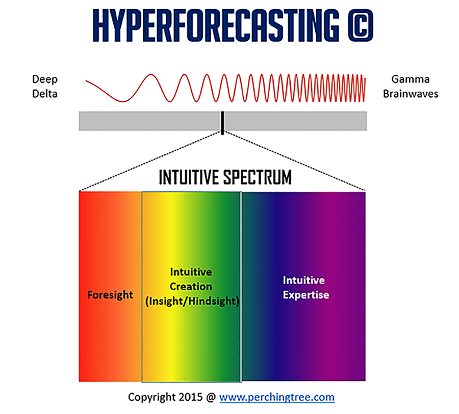 Hyperforecasting&copy; Framework'