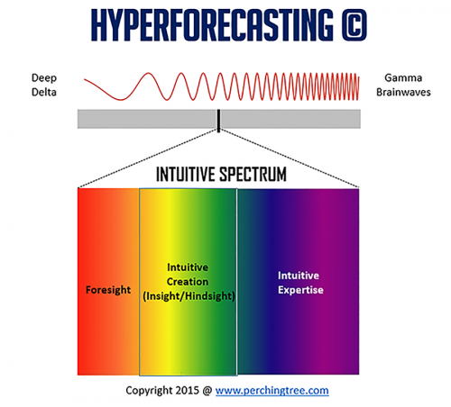 Hyperforecasting&copy; Framework'