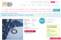 Global Liposuction Market 2016 - 2020