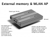 berlin1000 External Memory and WLAN AP'