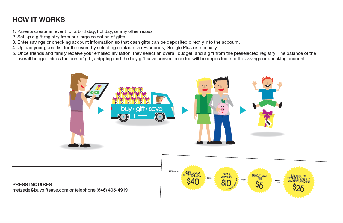 Buy Gift Save - How it Works