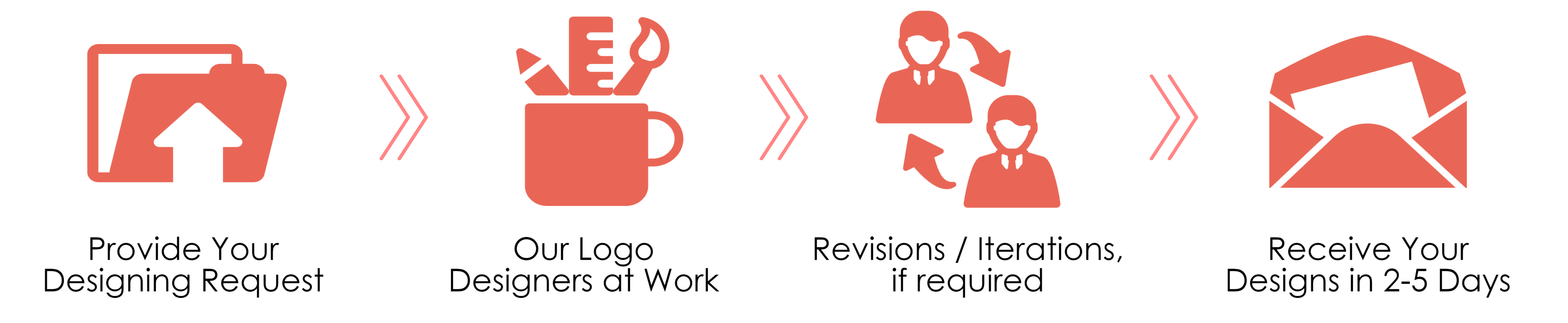 The Logo Designs Company