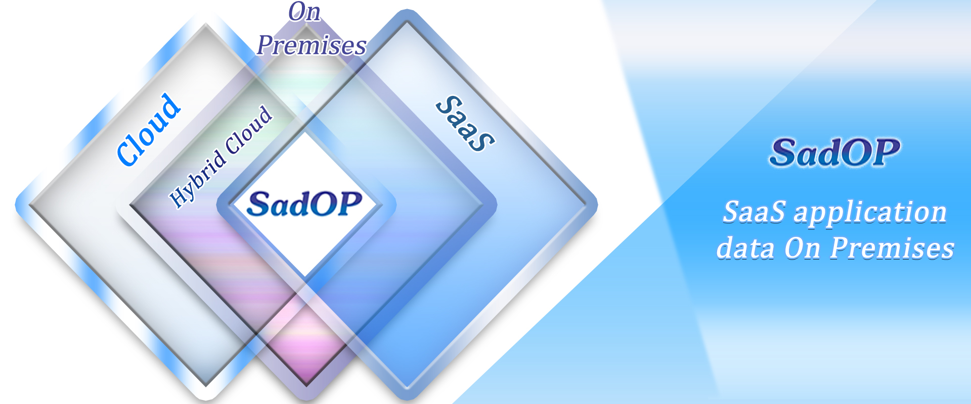 SadOP Technology