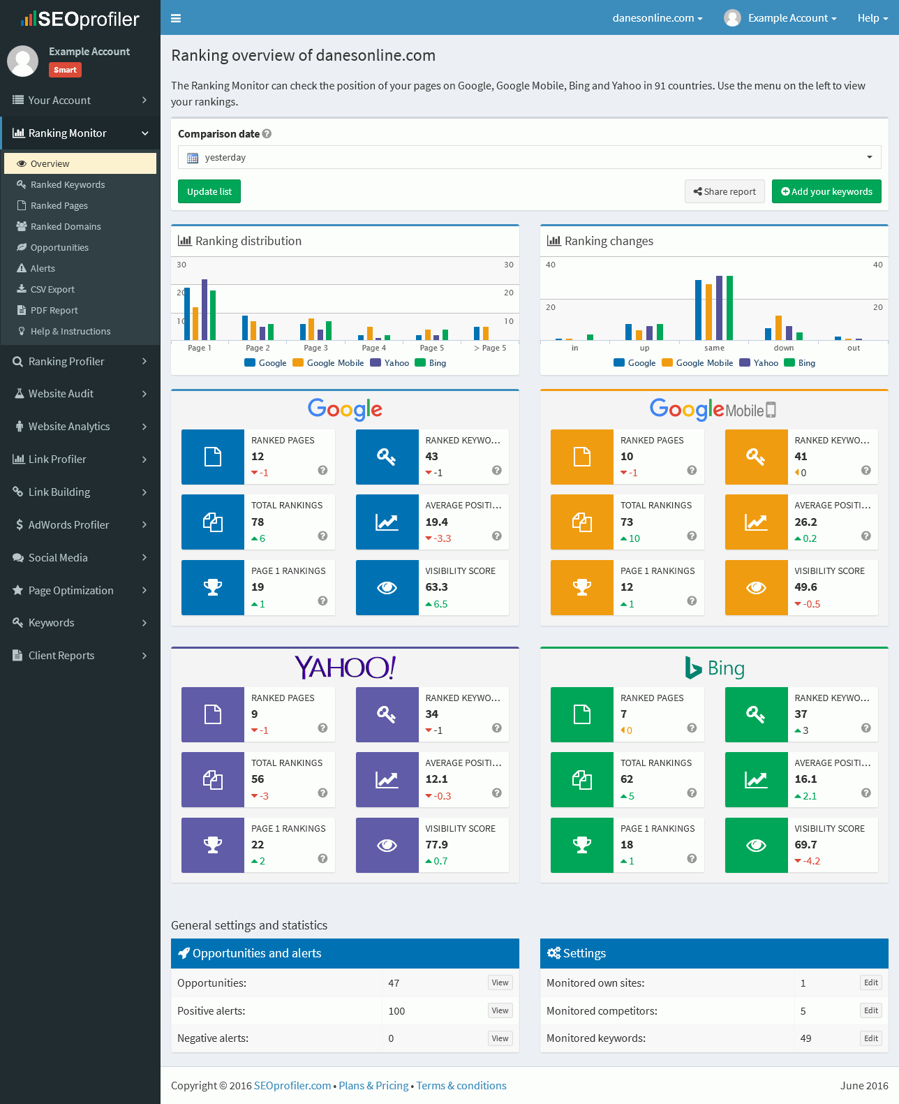 Ranking Monitor Overview