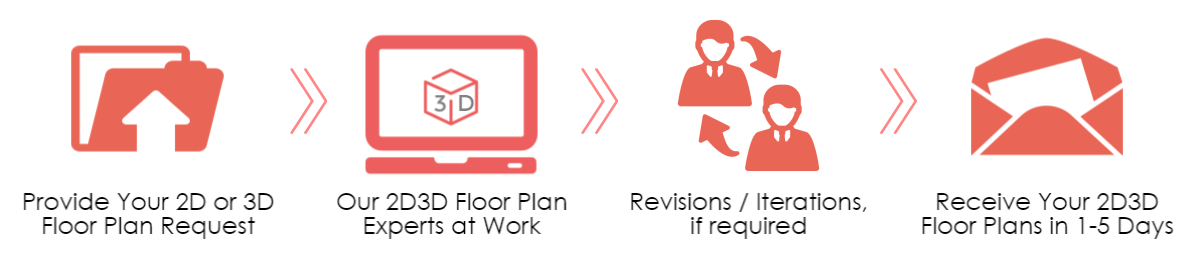 The 2D3D Floor Plan Company