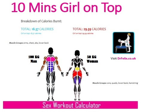 The Sex Calculator'