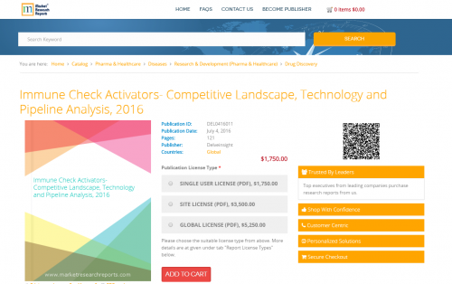 Immune Check Activators- Competitive Landscape, Technology'