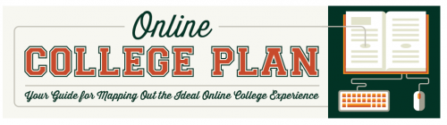 Online College Plan'