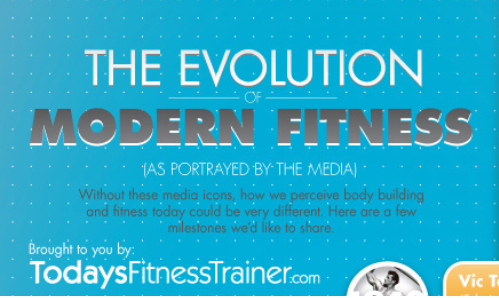 Today's Fitness Trainer Infographic'