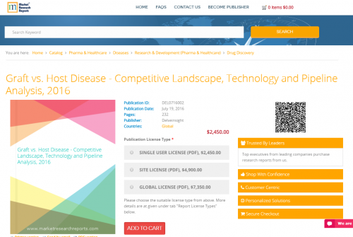Graft vs. Host Disease - Competitive Landscape, Technology'