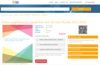 Global Lyophilization Equipment and Services Market