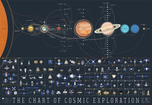 2016's Mind-Blowing Infographics'
