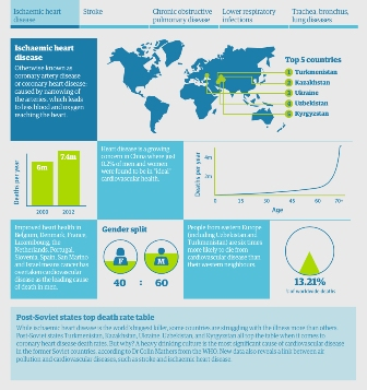 2016's Mind-Blowing Infographics'