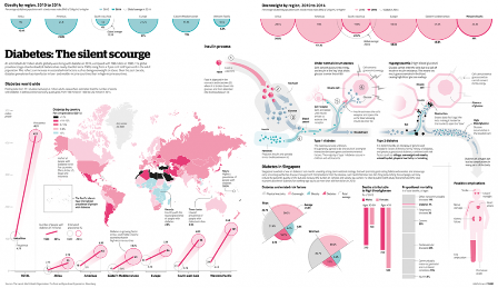 2016's Mind-Blowing Infographics'
