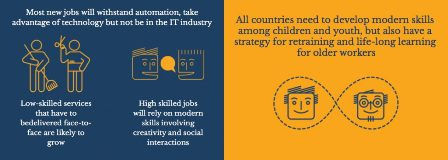 2016's Mind-Blowing Infographics'