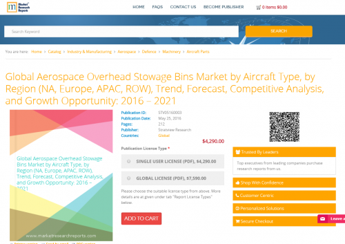 Global Aerospace Overhead Stowage Bins Market by Aircraft'