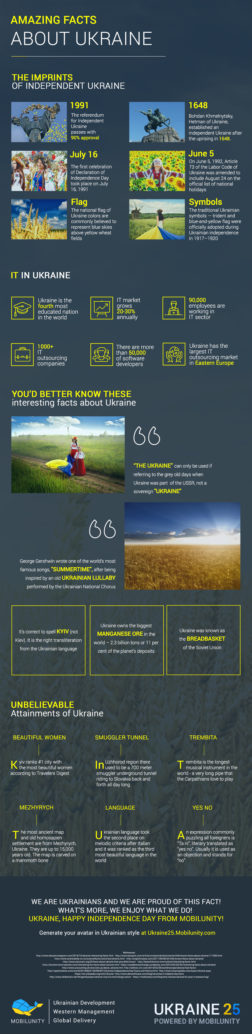 Ukraine Independence Interesting Facts'
