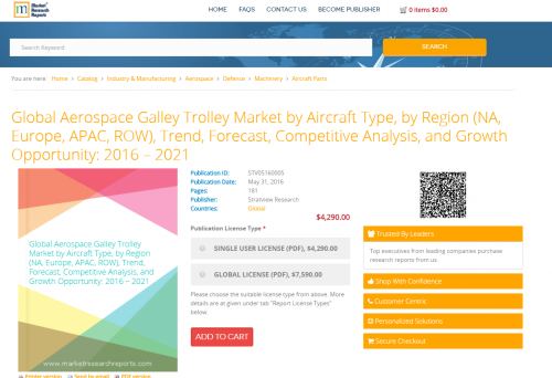Global Aerospace Galley Trolley Market by Aircraft'