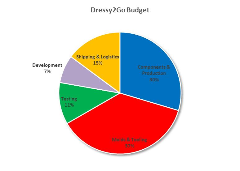 dressy2go8