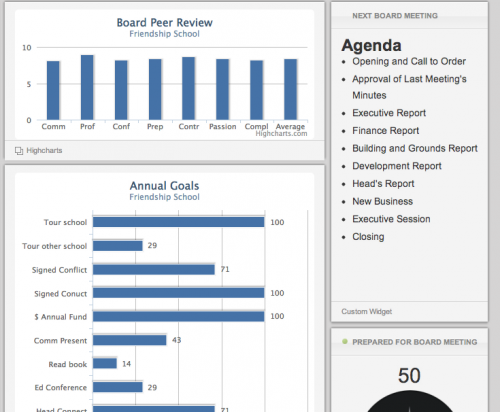 Board Index improves School Performance'
