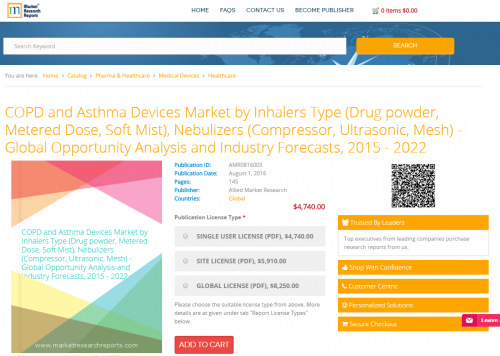 COPD and Asthma Devices Market by Inhalers Type'
