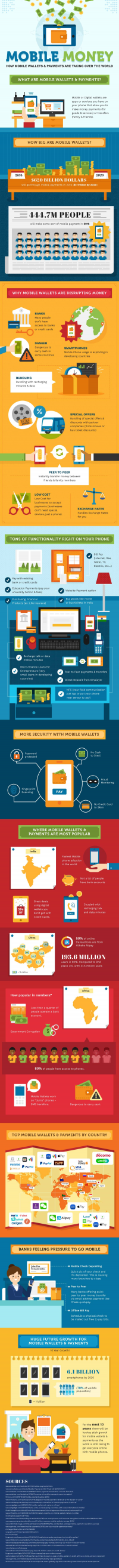 Mobile Wallet & Payments Infographic