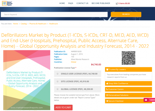Defibrillators Market by Product'
