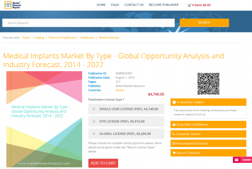 Medical Implants Market By Type - Global Opportunity'