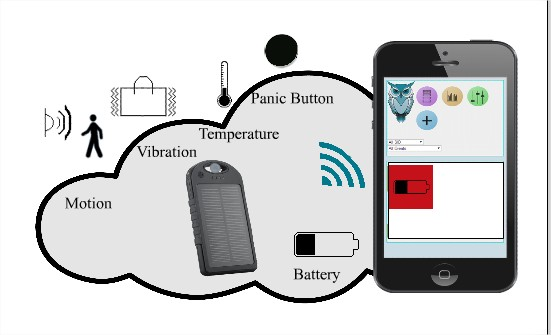 Sid solar cellphone